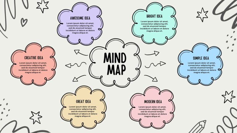 How to Design Mind Maps for students: Tools to Use for Mind Mapping